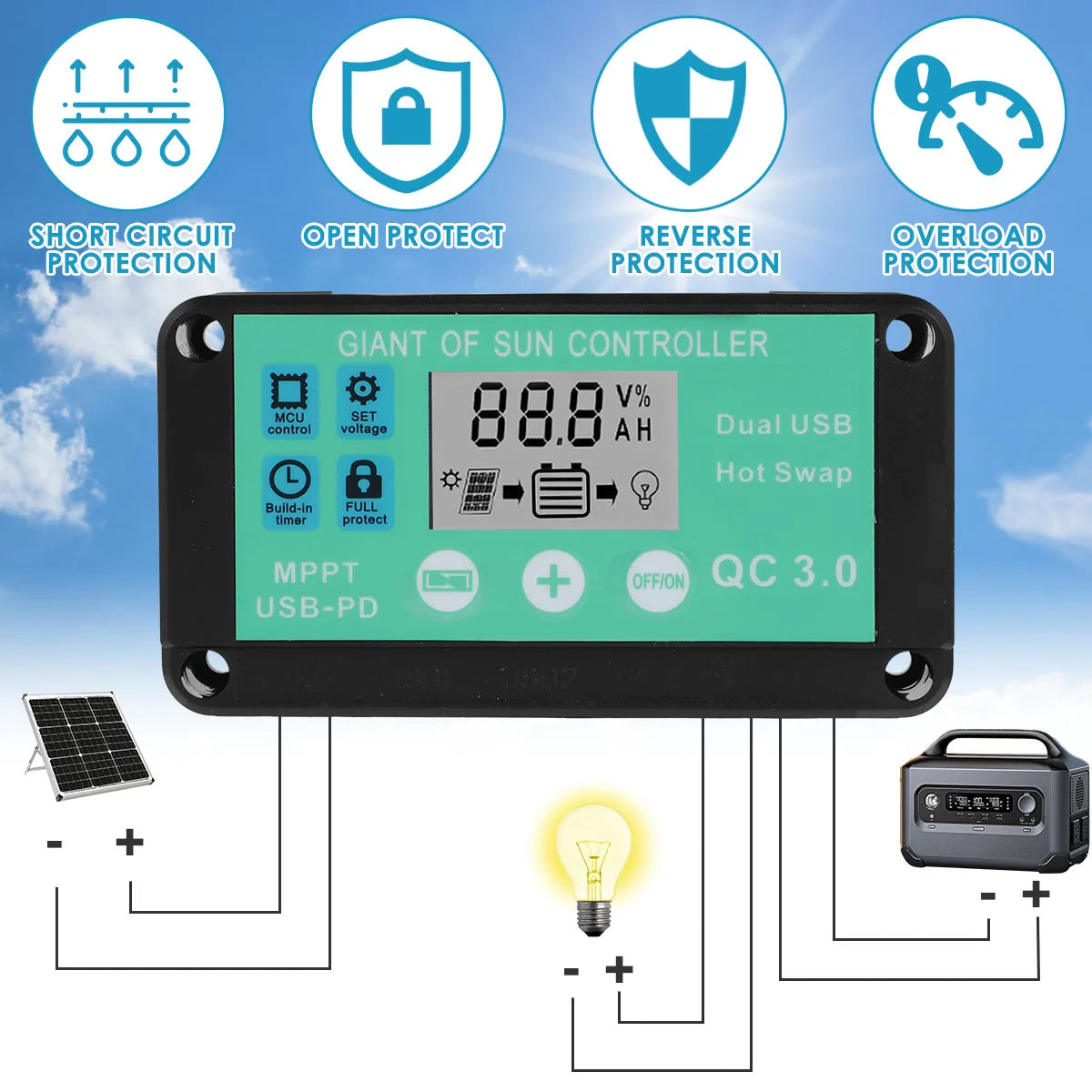 Solar Panel Kit 300W