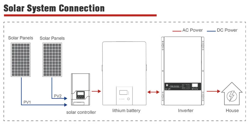 Solar PV Complete Home Kit