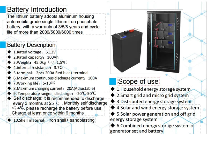 Solar PV Complete Home Kit