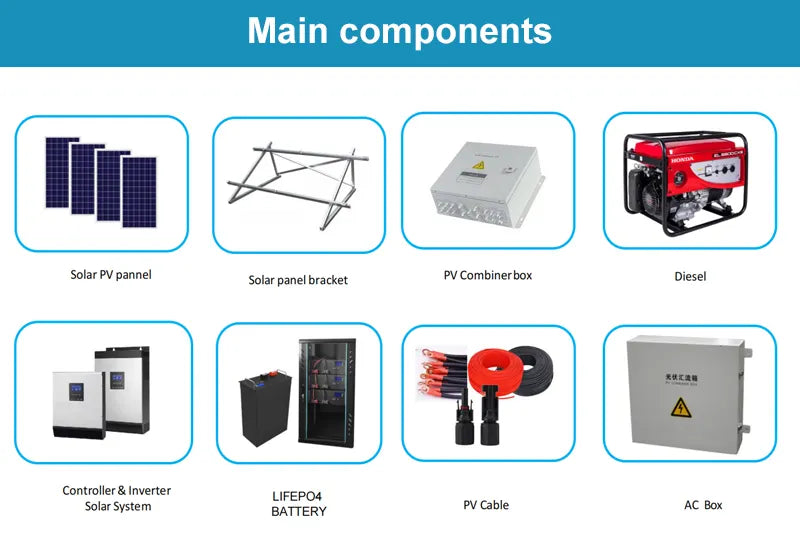 Solar PV Complete Home Kit