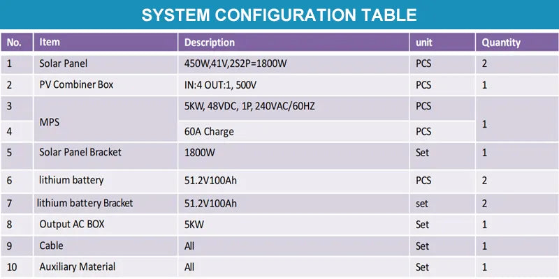 Solar PV Complete Home Kit