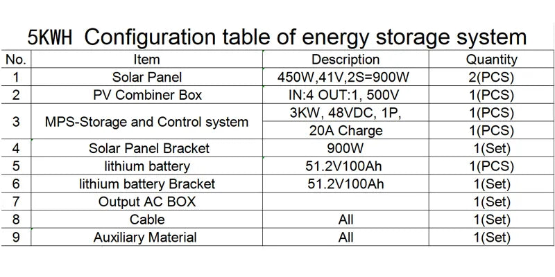 Solar PV Complete Home Kit