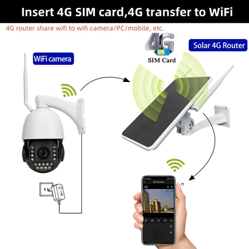 4G solar WiFi router