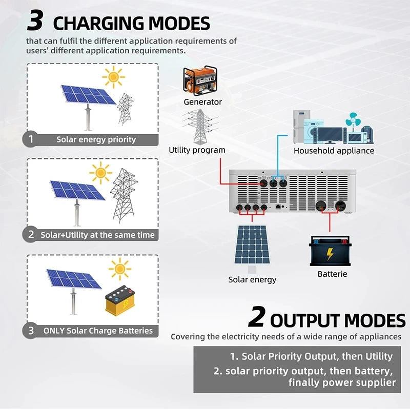 Hybrid Solar Inverter 1.6 - 6.2 KW