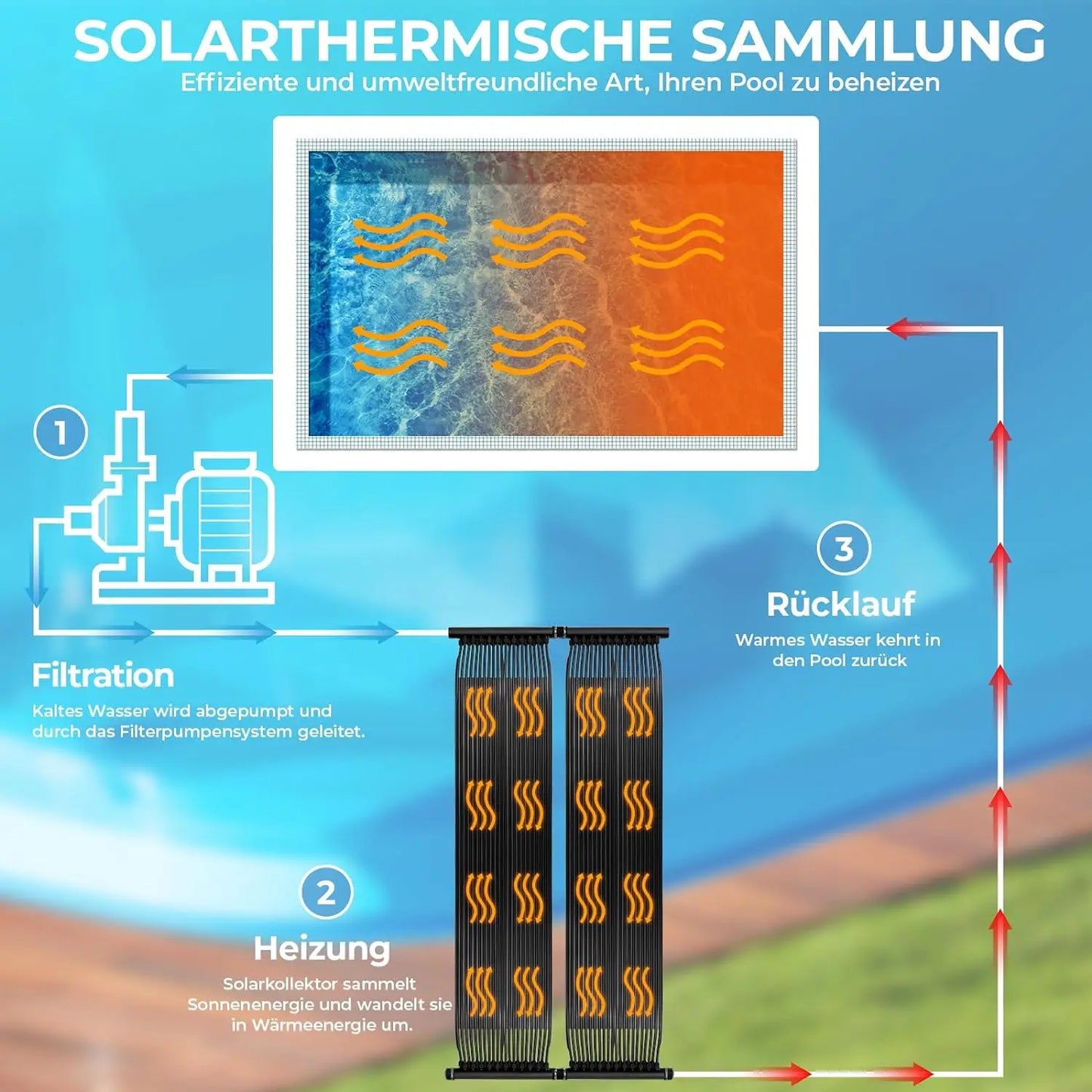 Heater Ground Swimming Pool Solar Panel Weatherproof PE Solar Collector Panels Swimming Pool Heating System Spa Heater