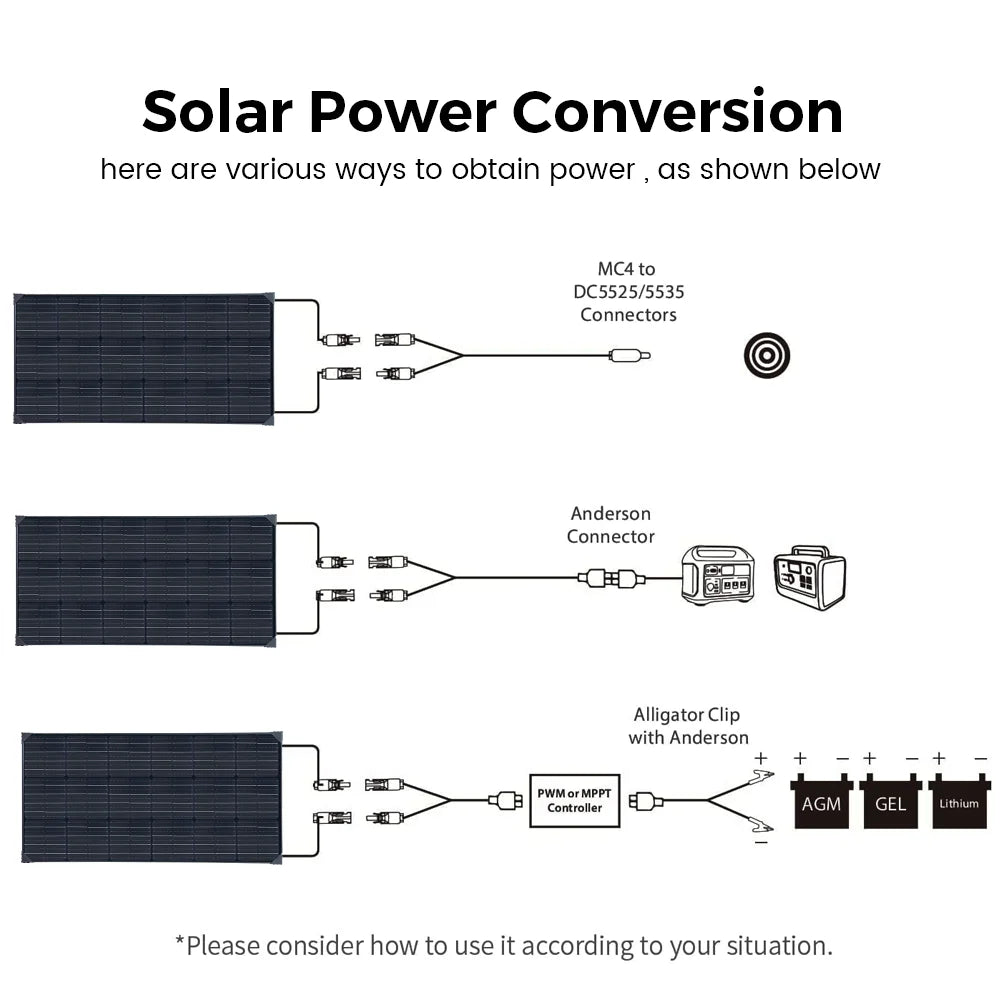 Solar Panels 100W