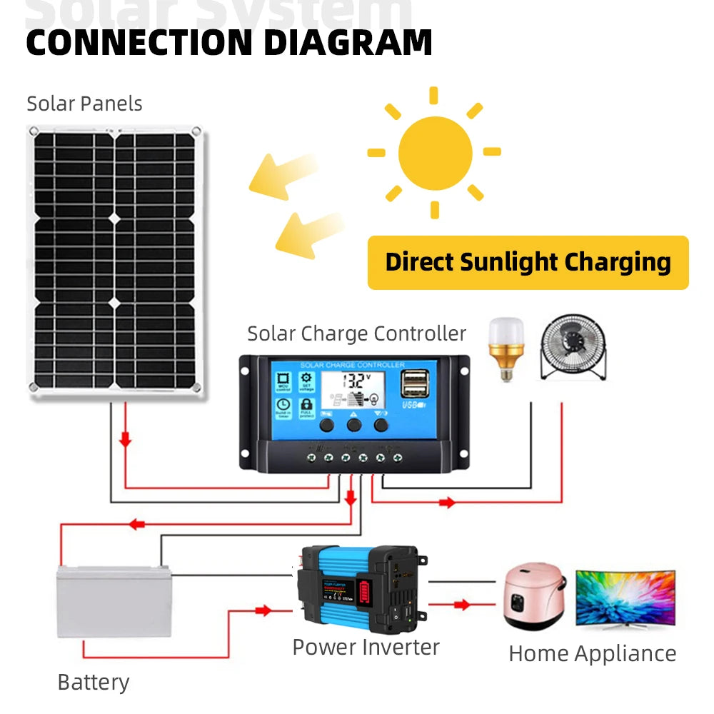 Solar PV complete kit