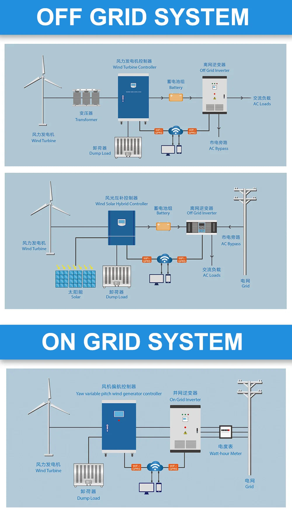 3KW Wind Turbine