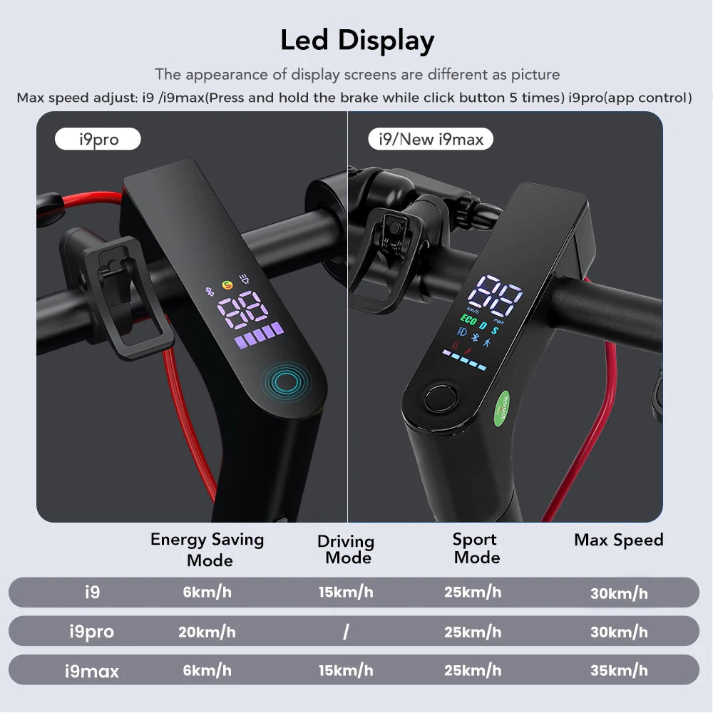 E-Scooter i9/i9Pro/i9Max