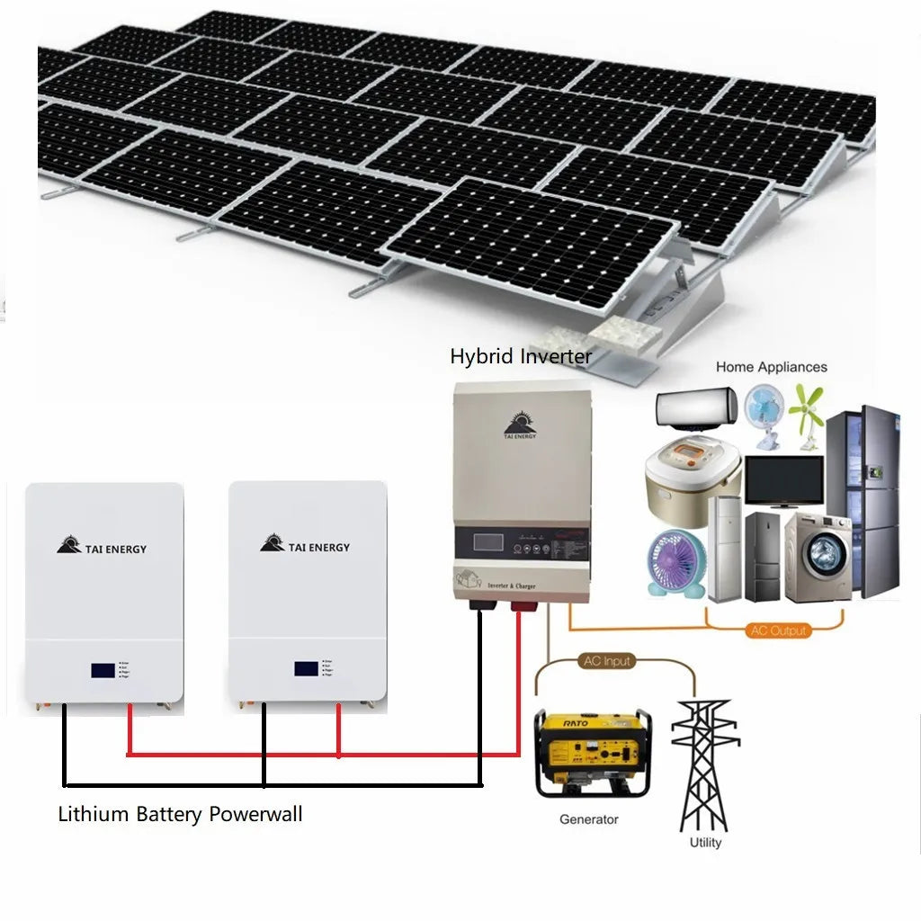 Home Solar system 5KW