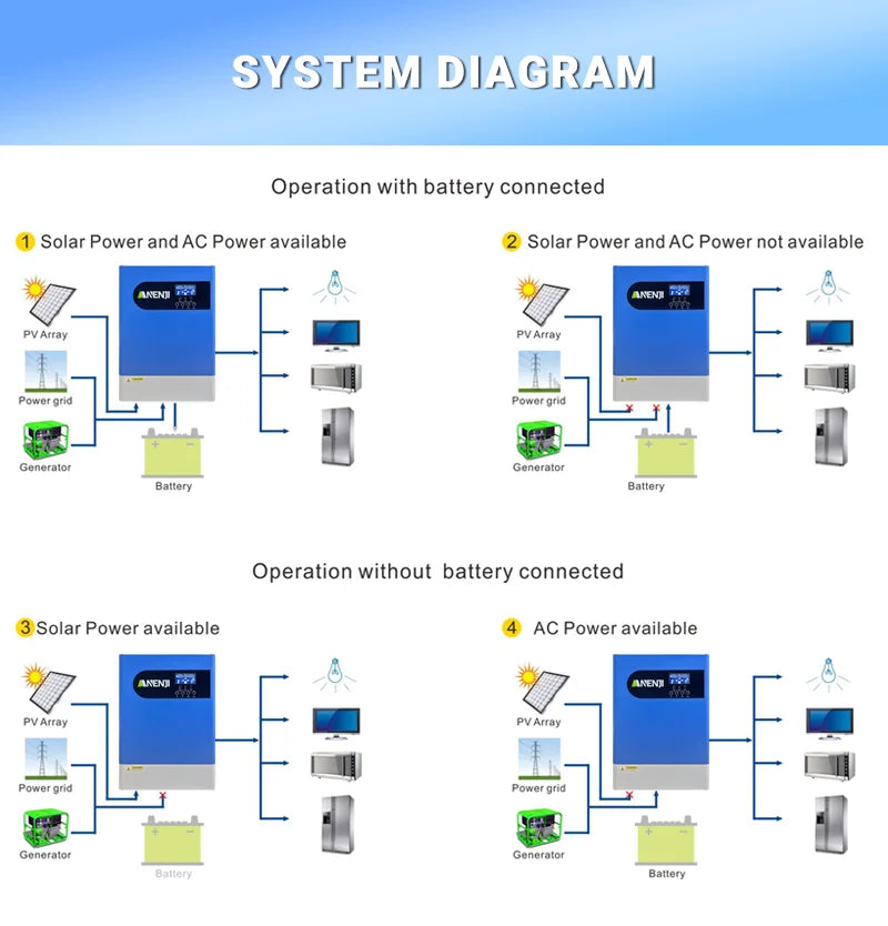 Hybrid Solar Inverter 6.2KW