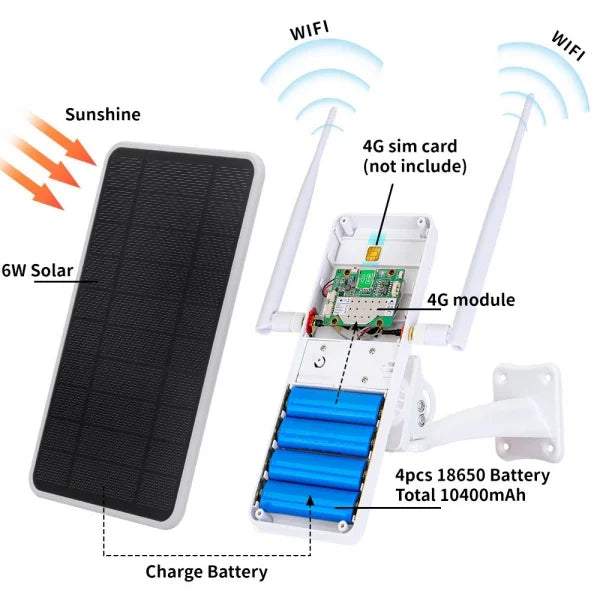 4G solar WiFi router