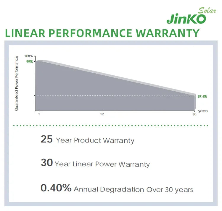 Jinko Solar Panel 420w