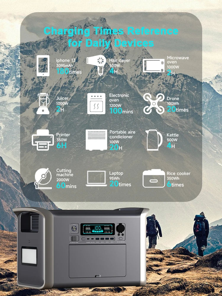 CTOLITY AP2000 Portable Solar Power Station 1000W/2000W – 640000mAh LiFePO4 Battery with 220V AC Outlets for Camping, Emergency Backup, and Off-Grid Solar Energy Solutions