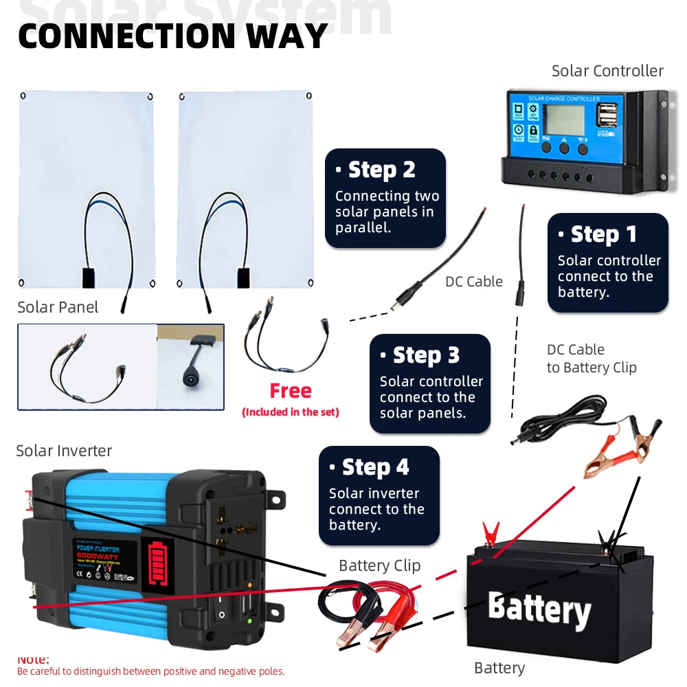 Solar PV complete kit