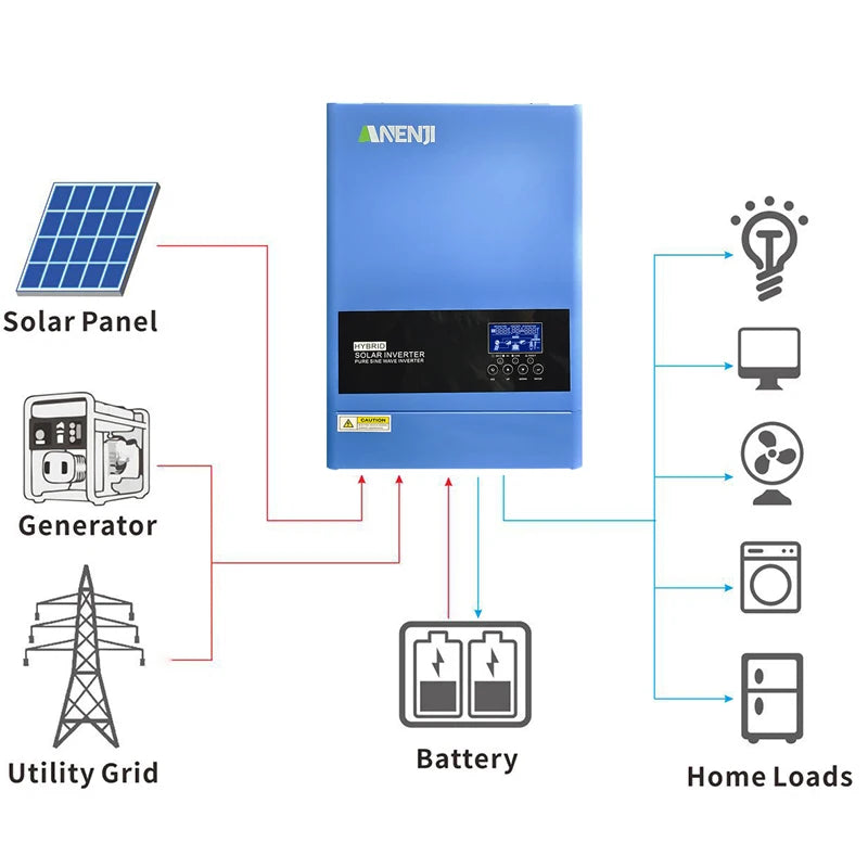 Hybrid Solar Inverter 4-6.2KW