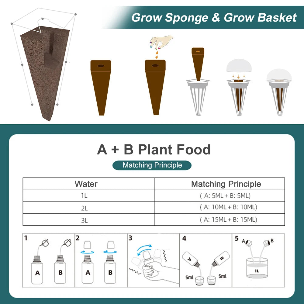 Hydroponics Growing System