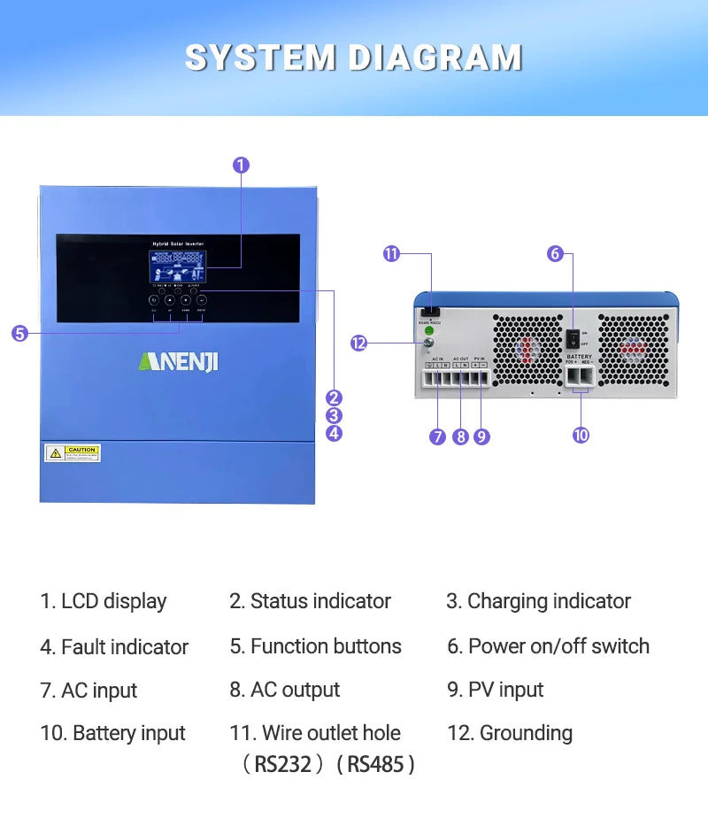 Hybrid Solar Inverter 4 KW