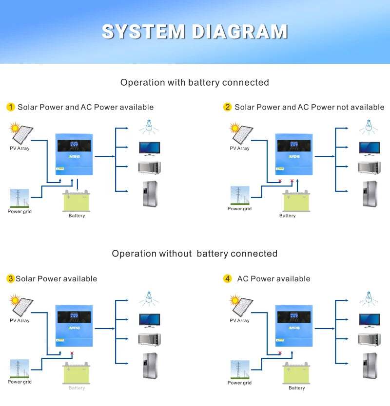 Hybrid Solar Inverter 4 KW